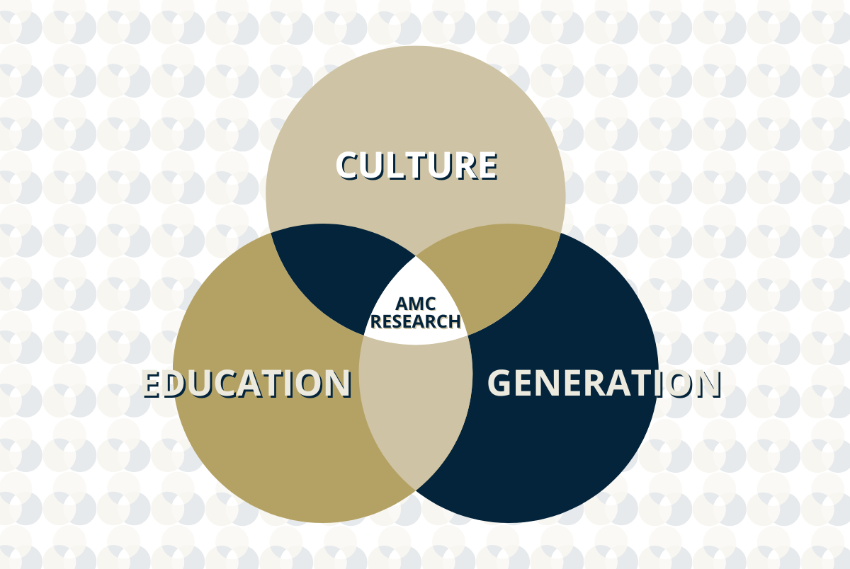 Amc Research